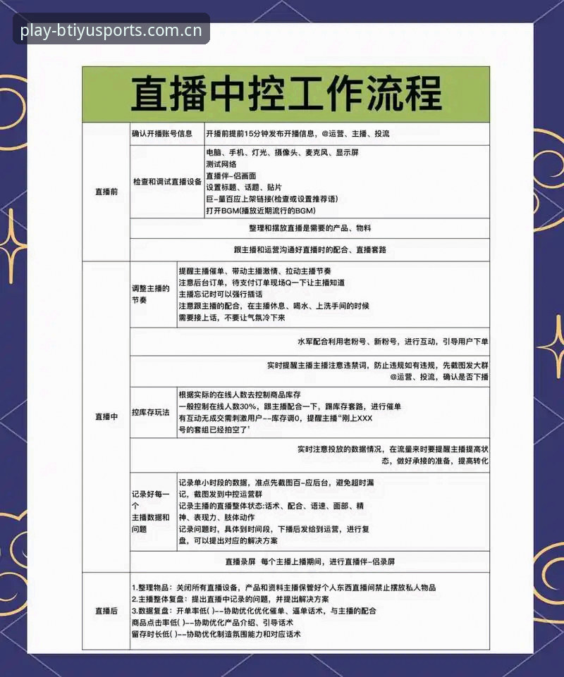 从入门到精通：b体育比分直播的5个关键功能解析